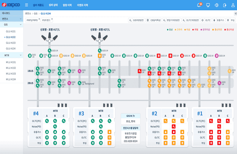 한국전력공사 전력 모니터링 시스템 image