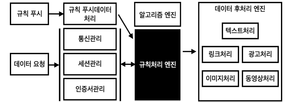 vanilla scraper 모듈 상세