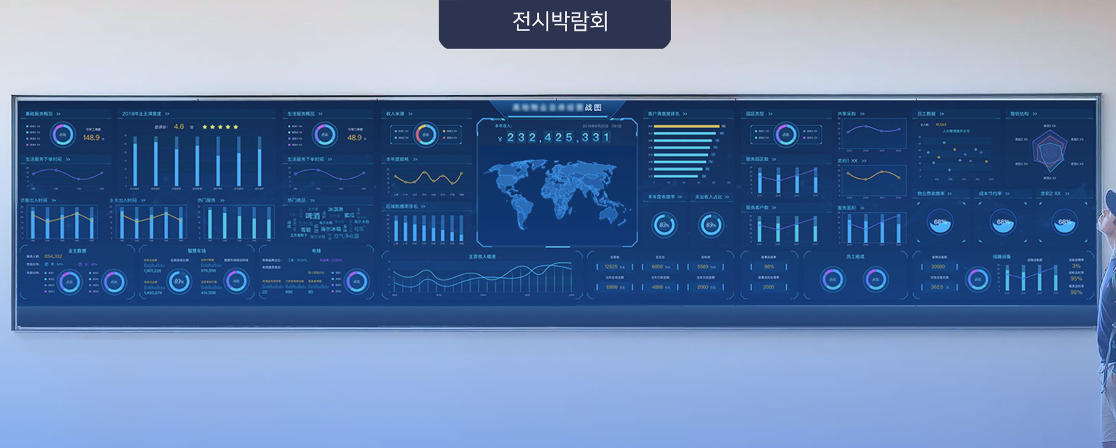 fine report 통합 관제센터 예시 이미지 3